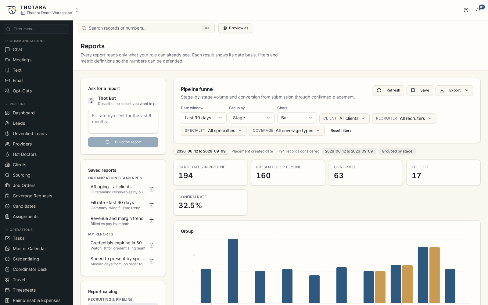 Thotara reports with pipeline funnel chart, fill rate and AI-built custom reports